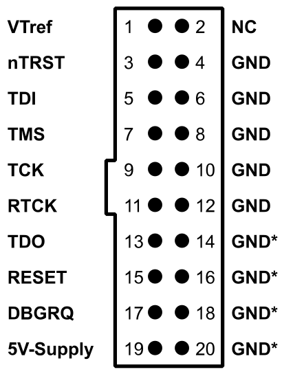 Beaglebone Black - Soldering Jtag Connector